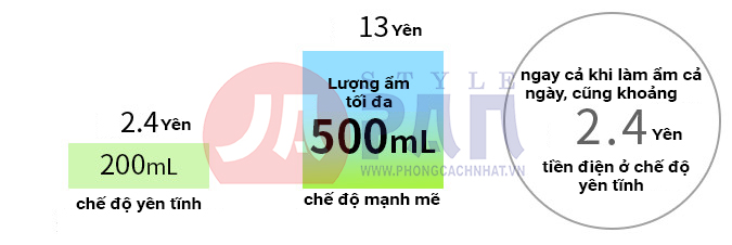 Hình ảnh hóa đơn tiền điện thấp