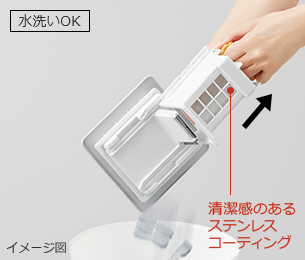 Bụi vải sẽ rơi ra khi bạn kéo tay nắp lên phía trên.