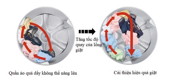 Đối với quần áo dày và nặng