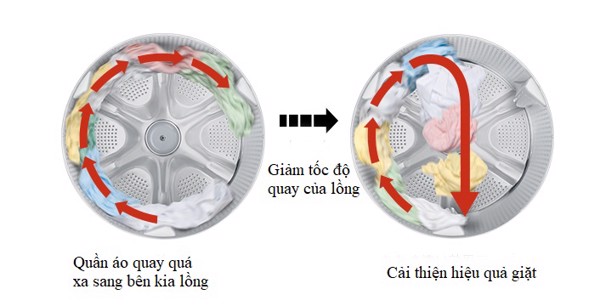 Đối với quần áo mỏng nhẹ
