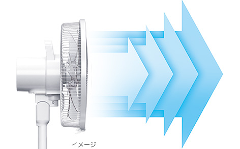 4 cấp độ luồng khí