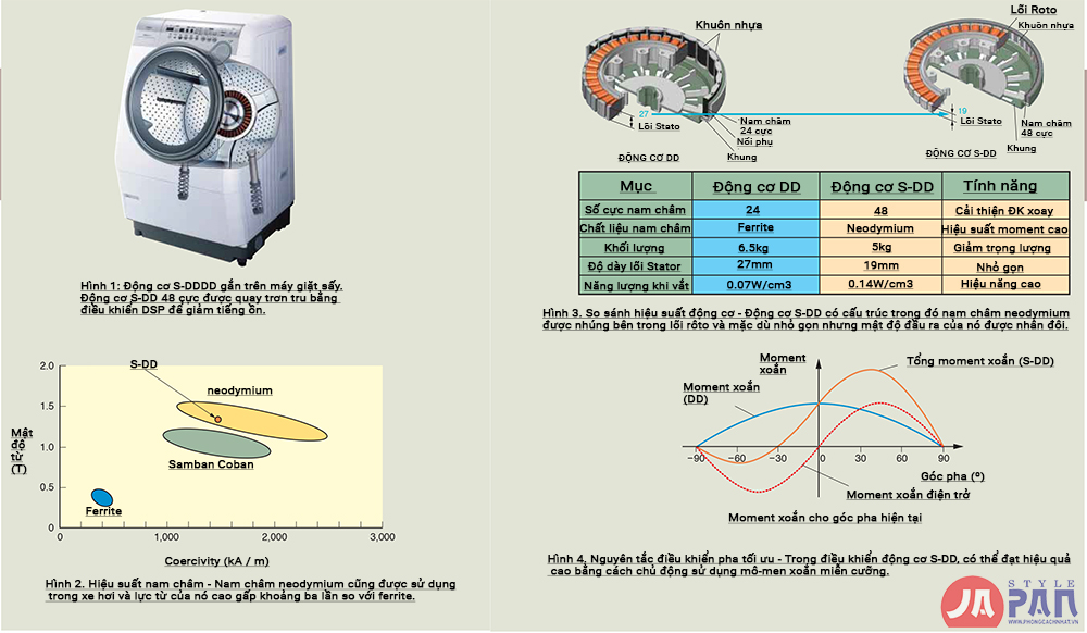 1 1563363642 4799128017 dong co s dd 1