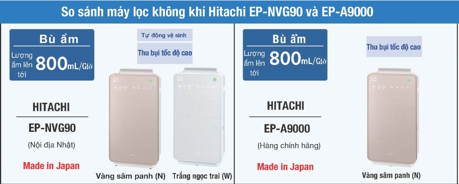 1 1583953422 1896709672 so sanh hitachi ep nvg90 va ep a9000 banner