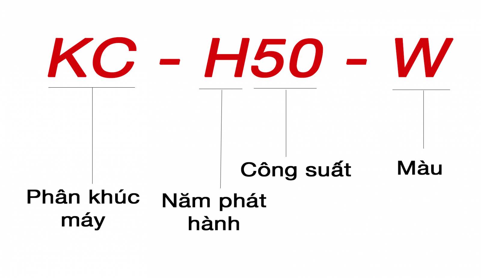 1 1600241343 3475547869 cach doc ten model may loc khong khi 1