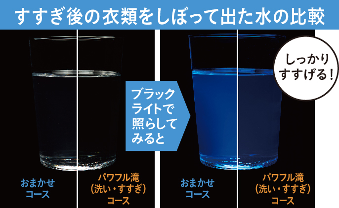 Máy giặt Panasonic NA-VX900BL (C) | Giặt 11kg, sấy 6kg 33 すすぎ後の衣類をしぼって出た水の比較,おまかせコース,パワフル滝(洗い・すすぎ)コース,→ブラックライトで照らしてみると,しっかりすすげる!