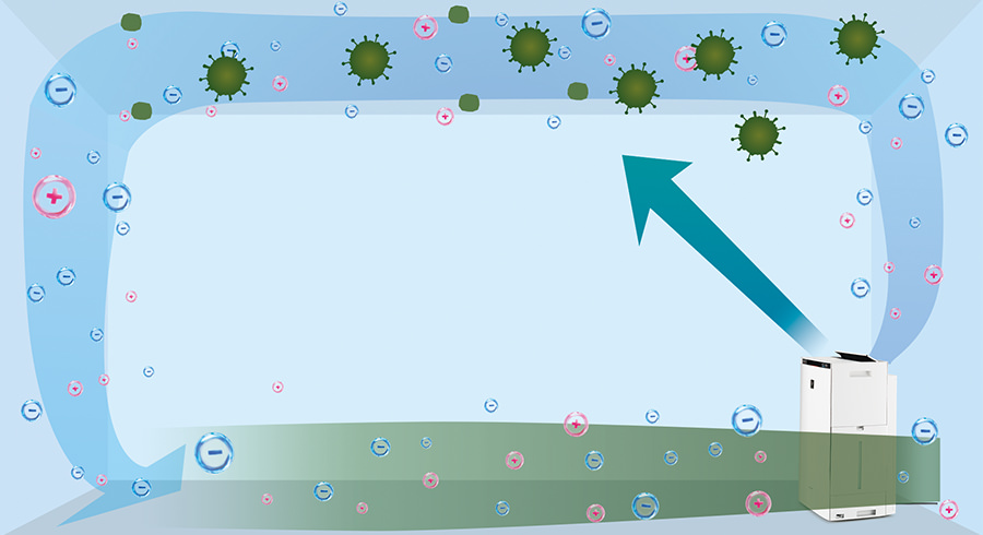 Loại sạch các chất độc hại kèm theo mà không thể loại bỏ bằng bộ lọc Hepa