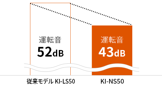 KI NS50.4