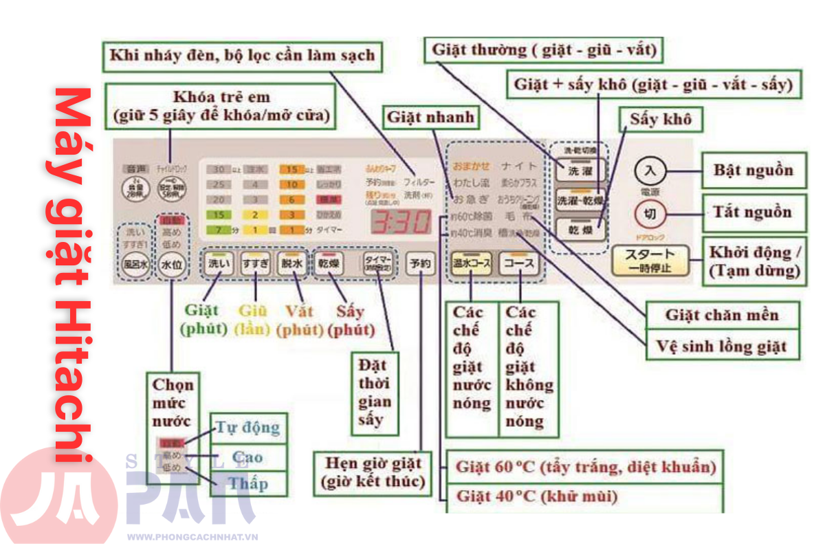Bản dịch máy giặt nội địa Nhật - Hướng dẫn sử dụng 1 Bản dịch máy giặt Hitachi - Bản dịch máy giặt nội địa Nhật