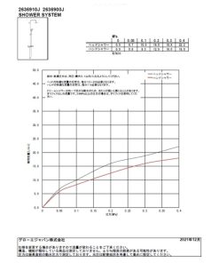 Sen cây Grohe Euphoria System 2636910J Nhật Bản 5 Bản vẽ kỹ thuật sen cây Grohe Euphoria System 2636910J