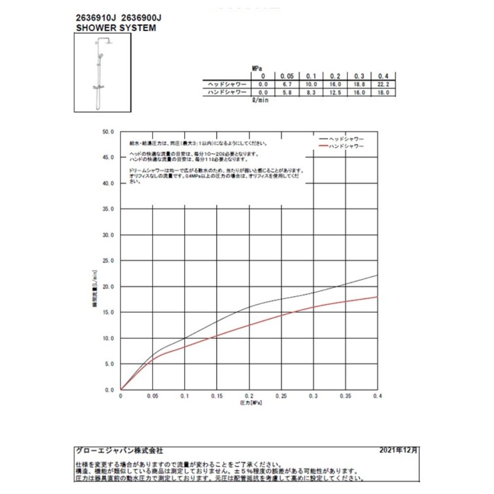Sen cây Grohe Euphoria System 2636910J Nhật Bản 3 Bản vẽ kỹ thuật sen cây Grohe Euphoria System 2636910J